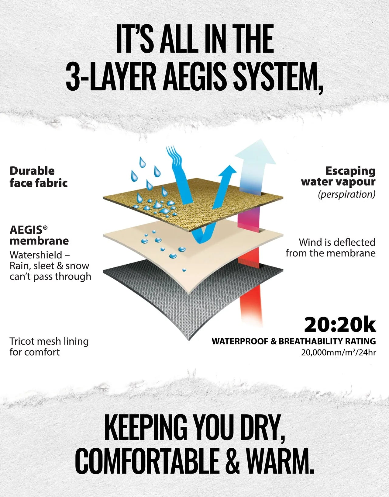 SWAZI TAHR ULTRALITE JACKET